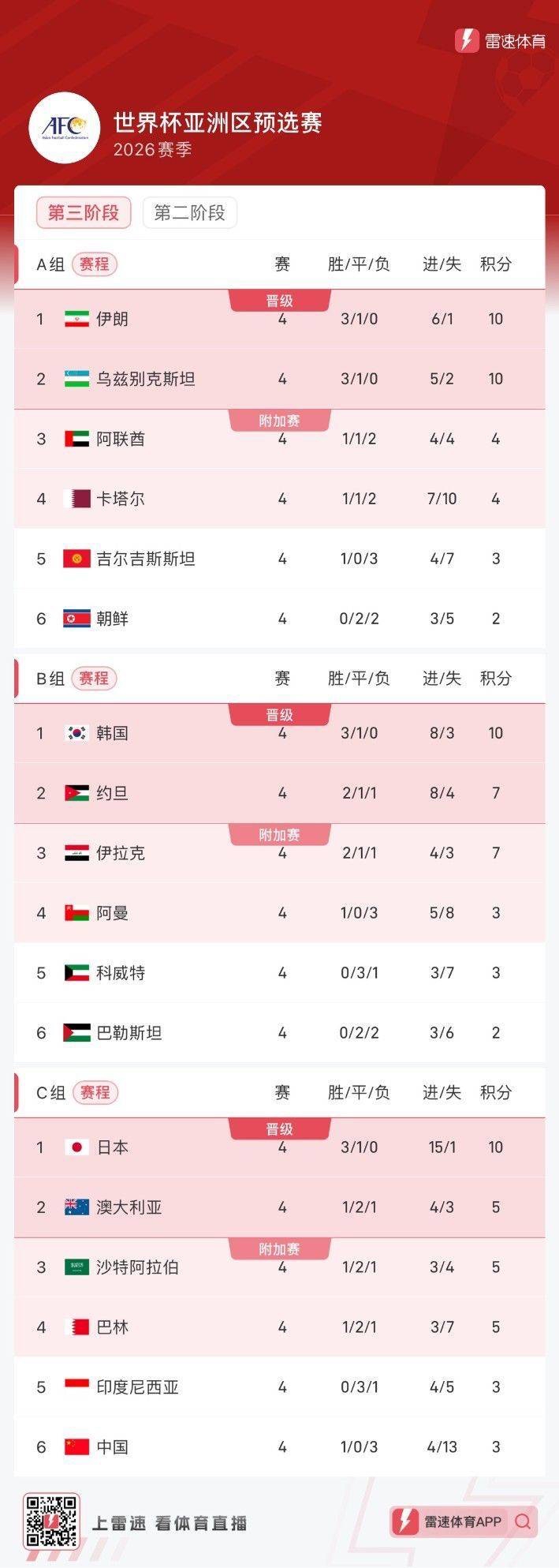 雷恩納主場擊敗對手，豪取連勝領跑積分榜的简单介绍